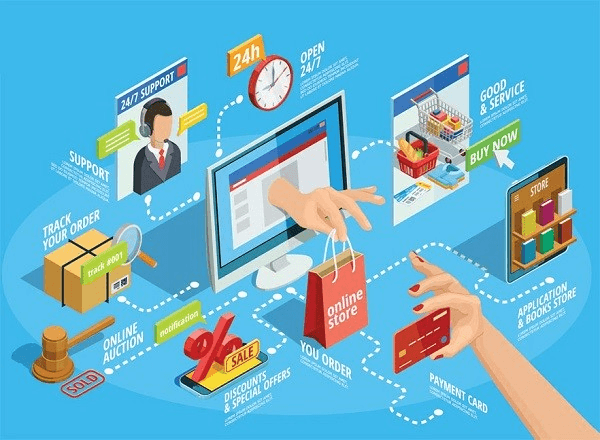 Tầm quan trọng của Website đối với các doanh nghiệp trong thời đại công nghệ số 1 EZ Fast Tech Thiết kế website & phần mềm - Tầm quan trọng của Website đối với các doanh nghiệp trong thời đại công nghệ số